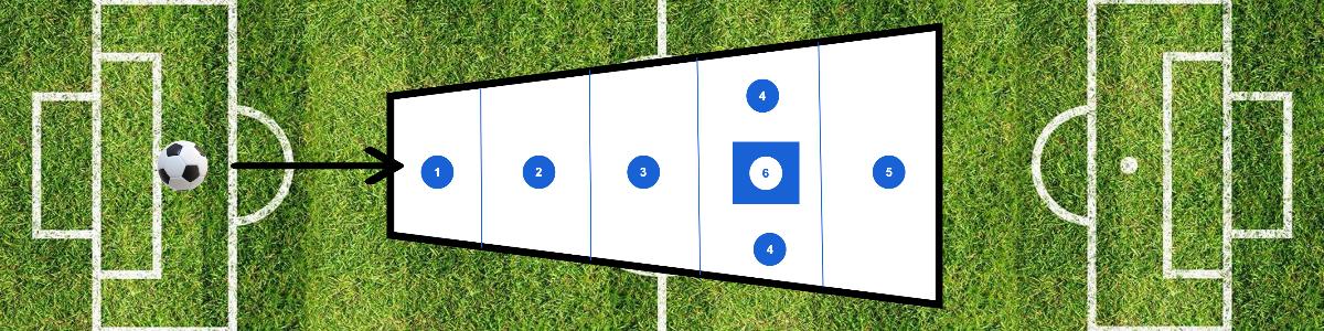 Sponsorenanlass FFC Uzwil - Fussball Shuffle